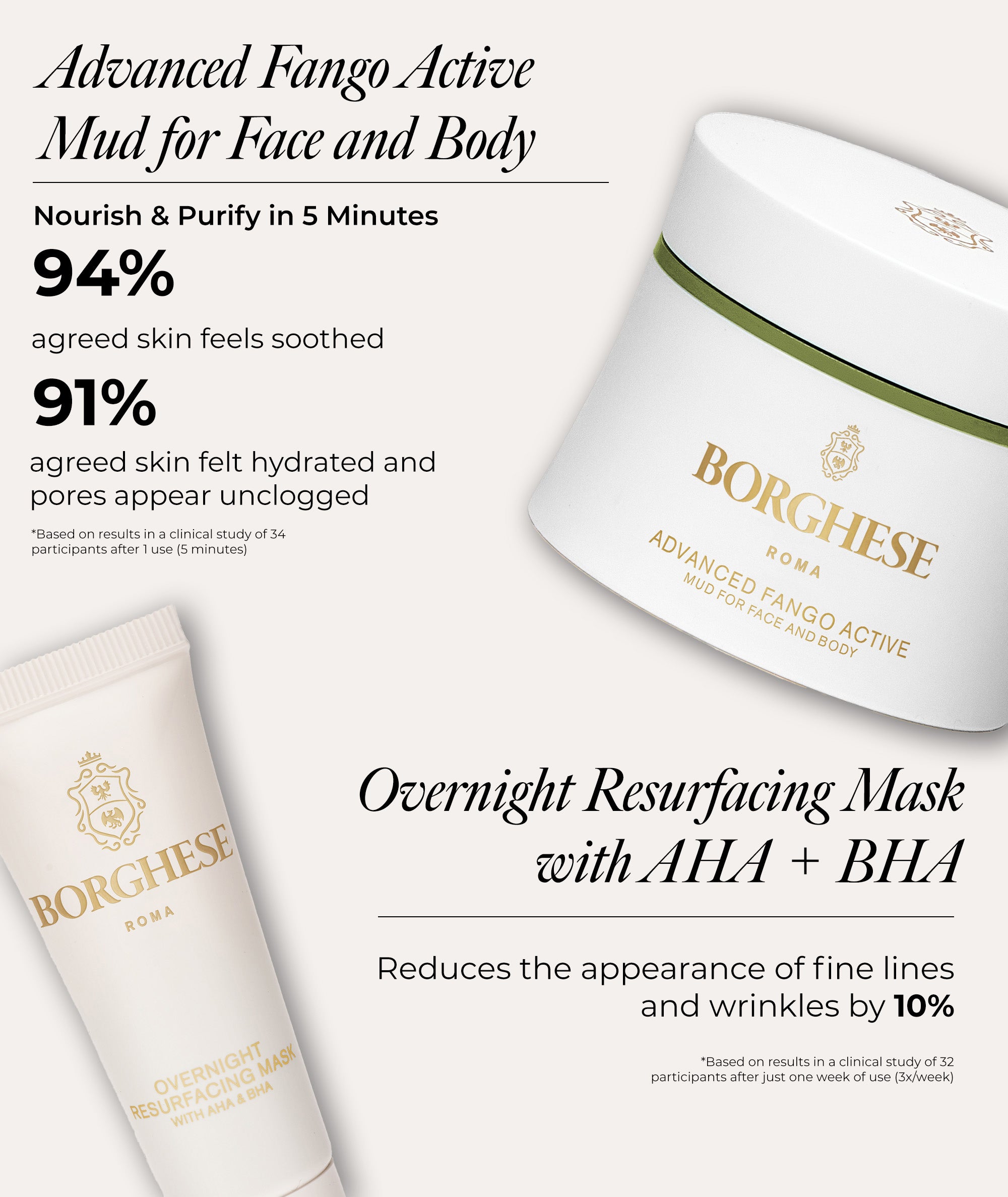 Claims: Advanced Active Fango Mud Mask to nourish and purify, the Overnight Resurfacing Mask which reduces fine lines by 10%