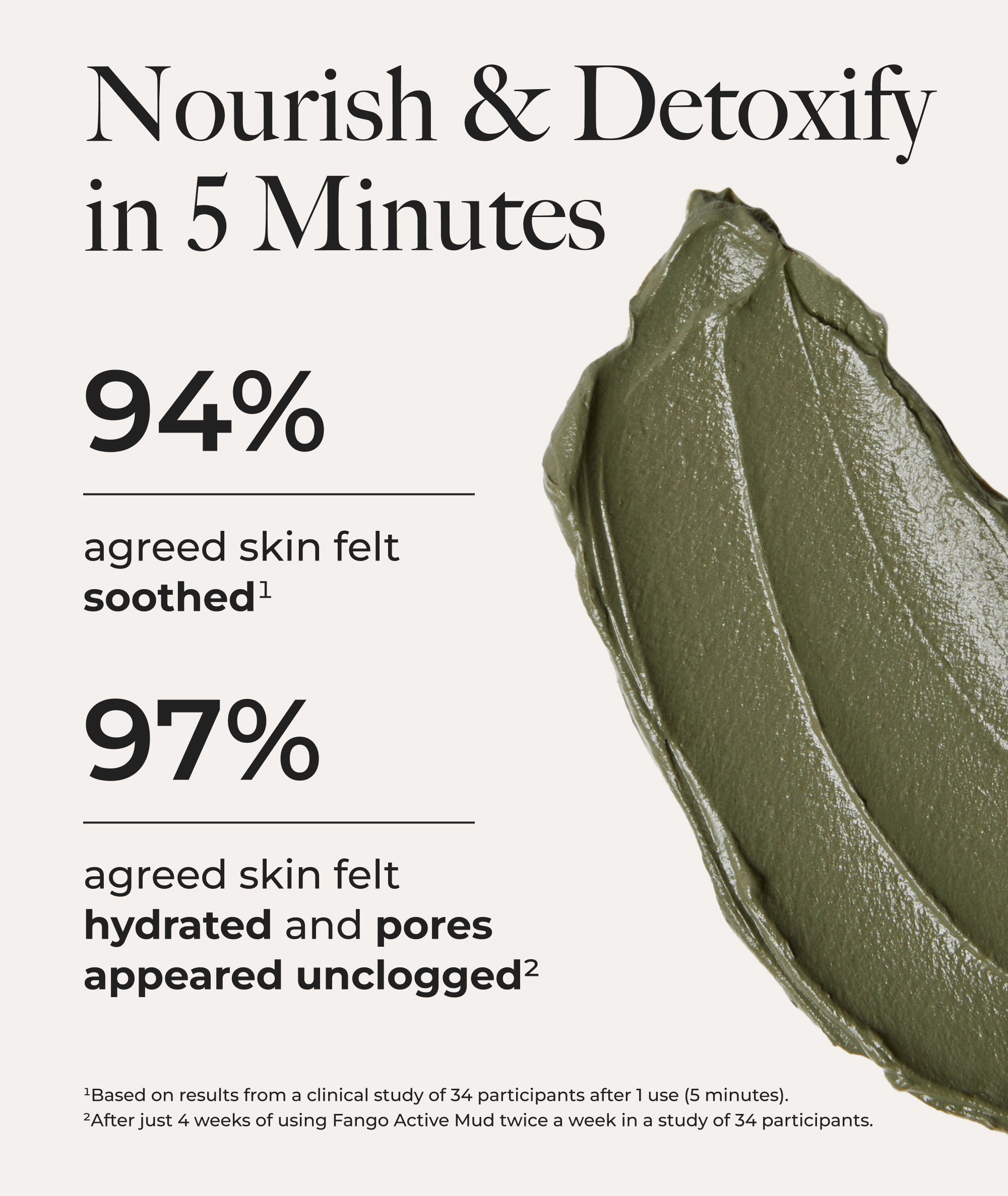 Nourish and detoxify: 94% agreed skin felt soothed and 97% agreed skin felt hydrated and pores appeared unclogged