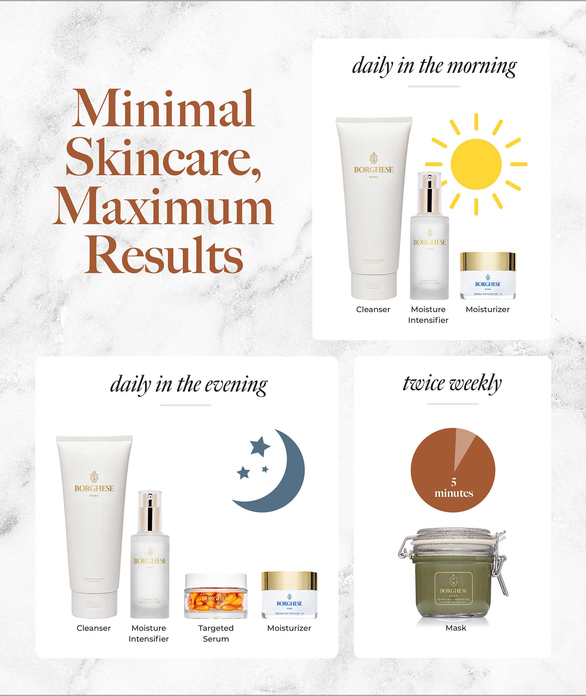 Use the cleanser, moisture intensifier, and moisturizer daily, the targeted serum in the evening, and mask twice weekly