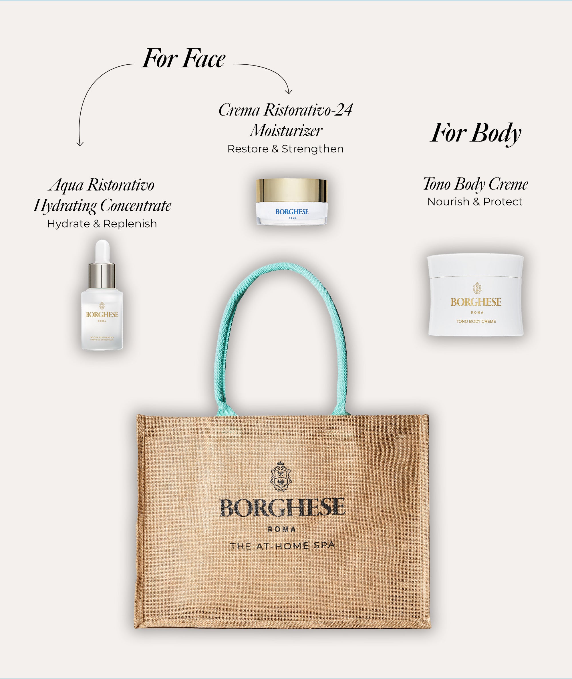 Acqua Ristorativo: hydrate and replenish, Crema Ristorativo-24: restore and strengthen, Tono Body Creme: nourish and protect